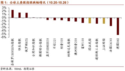 十四五规划主要内容是什么农业 one_20201028070954275.png