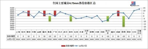 期钢坚挺3600上方，钢价能否摆脱泥潭？