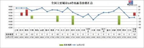 期钢坚挺3600上方，钢价能否摆脱泥潭？