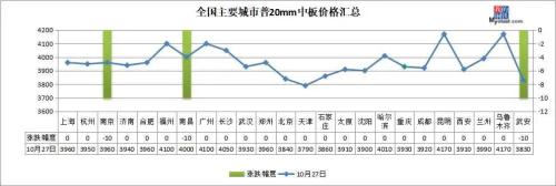 期钢坚挺3600上方，钢价能否摆脱泥潭？