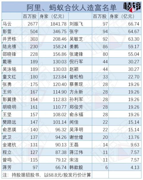 蚂蚁上市,“批发”亿万富豪 | 棱镜