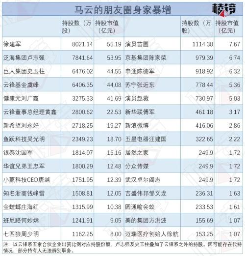 蚂蚁上市,“批发”亿万富豪 | 棱镜