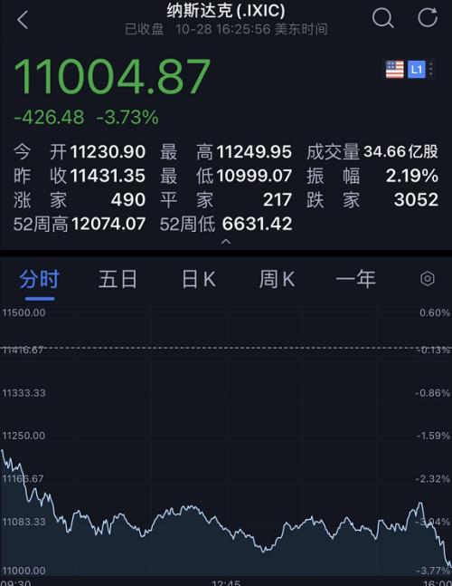 大休业,超级暗天鹅又爆发!美股暴跌940点,原油重挫5%,恐慌指数飙升!法国危险全境封城,德国最厉封