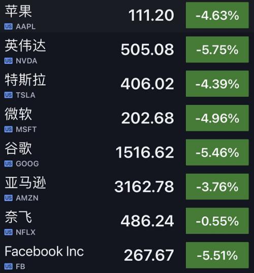 大休业,超级暗天鹅又爆发!美股暴跌940点,原油重挫5%,恐慌指数飙升!法国危险全境封城,德国最厉封