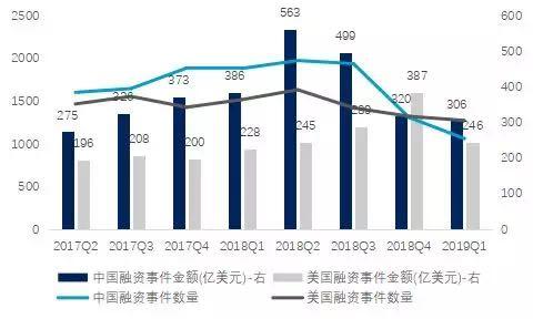 “自上而下”政策推动创新创业，中国式“创新者窘境”如何破局？