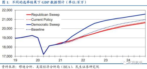 拜登和特朗普对美国gdp_美国总统特朗普与拜登