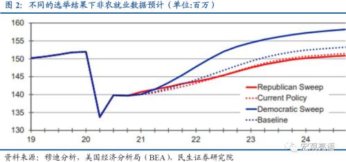 拜登和特朗普对美国gdp_美国总统特朗普与拜登