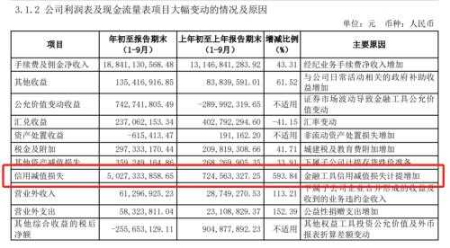 首家万亿券商诞生!25家券商业绩抢先看,近半净利增幅超50%!中信净赚126亿却计提减值50亿,所为