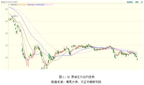 欧洲疫情防控升级 原油供需平衡表恐再度恶化