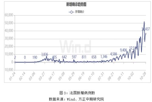 欧洲疫情防控升级 原油供需平衡表恐再度恶化