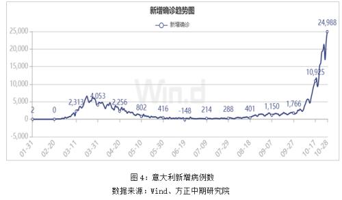 欧洲疫情防控升级 原油供需平衡表恐再度恶化