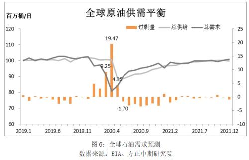 欧洲疫情防控升级 原油供需平衡表恐再度恶化