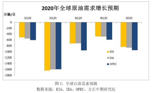 欧洲疫情防控升级 原油供需平衡表恐再度恶化