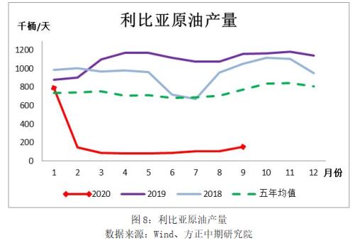 欧洲疫情防控升级 原油供需平衡表恐再度恶化