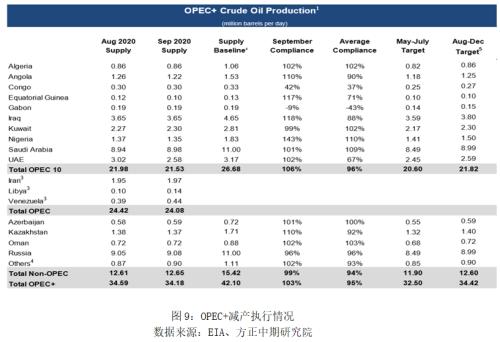 欧洲疫情防控升级 原油供需平衡表恐再度恶化