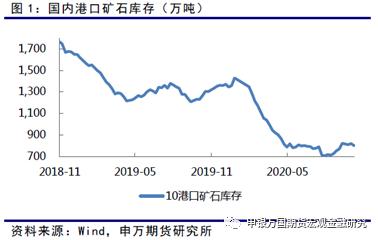 矿石供应扰动，警惕镍价上行