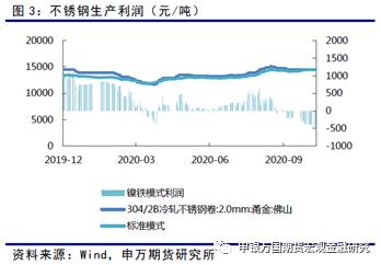 矿石供应扰动，警惕镍价上行