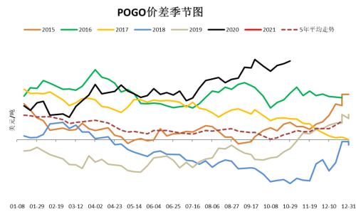 印尼B30政策对棕油需求的评估震荡【点石成金】