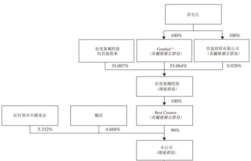 70岁许荣茂迎来第三家上市公司：世茂服务今日香港上市 开盘下跌近10%