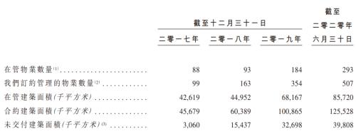 70岁许荣茂迎来第三家上市公司：世茂服务今日香港上市，开盘下跌近10%