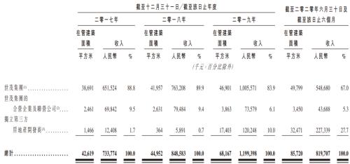 70岁许荣茂迎来第三家上市公司：世茂服务今日香港上市，开盘下跌近10%