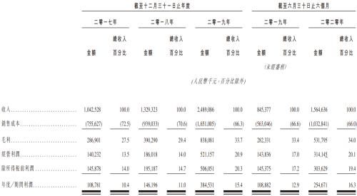 70岁许荣茂迎来第三家上市公司：世茂服务今日香港上市，开盘下跌近10%