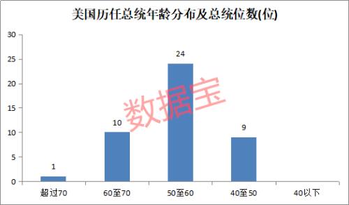 特朗普蜡像被扔进“垃圾箱”,粉丝怒了!赌场风口大变,本周70%下注特朗普赢!这四年,特朗普都干了啥?