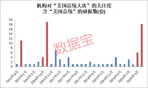 特朗普蜡像被扔进“垃圾箱”,粉丝怒了!赌场风口大变,本周70%下注特朗普赢!这四年,特朗普都干了啥?