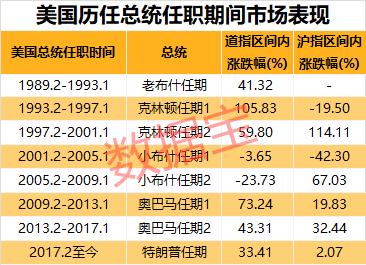 特朗普蜡像被扔进“垃圾箱”,粉丝怒了!赌场风口大变,本周70%下注特朗普赢!这四年,特朗普都干了啥?
