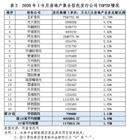五矿地产排名_五矿地产
