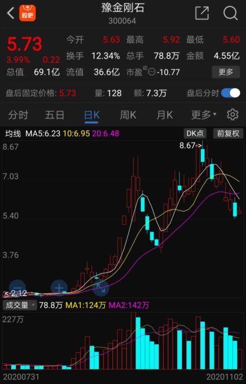 逼问之下妖股连爆巨雷戴帽ST!近6万股东彻夜无眠,董事内斗仍在升级