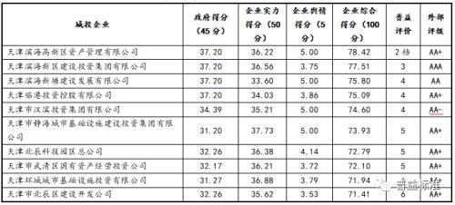 天津北辰区2020年GDP结构_教培报告 一半本土老牌机构被并购,天津教培机构不行了 上