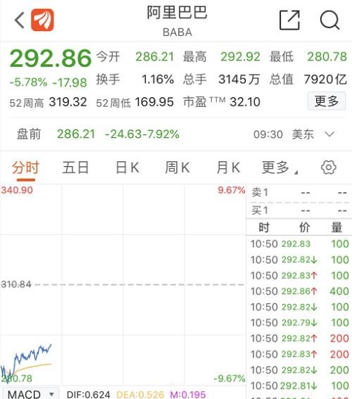 蚂蚁科技暂缓上海、香港上市 阿里美股股价暴跌