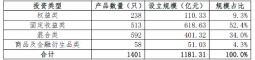 期货公司资管产品设立规模连续5个月增长,9月达65.33亿元!存续规模已较年初增加近700亿元