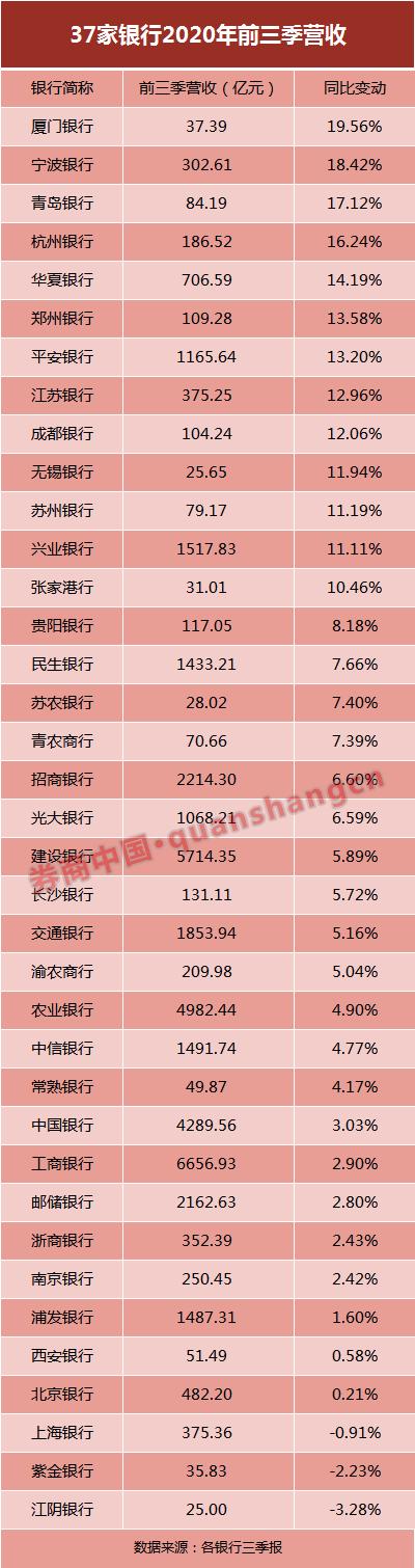 银行三季报看懂了吗?为何增收不增利?注意,这一主力资金正从多家银行股东名单消失