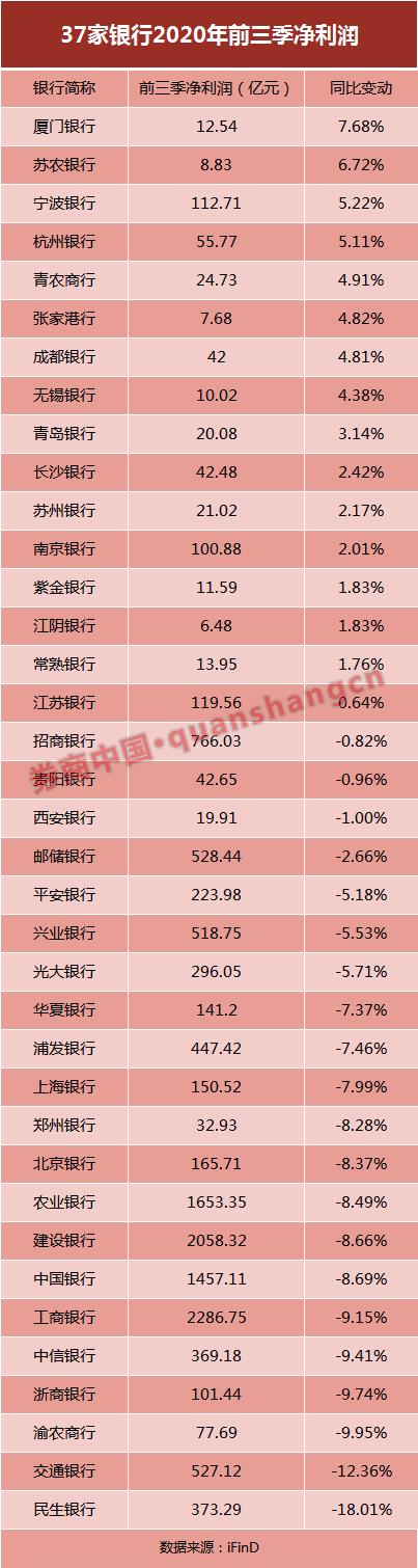 银行三季报看懂了吗?为何增收不增利?注意,这一主力资金正从多家银行股东名单消失