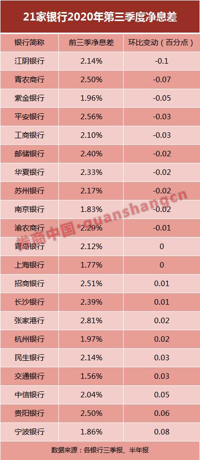银行三季报看懂了吗?为何增收不增利?注意,这一主力资金正从多家银行股东名单消失