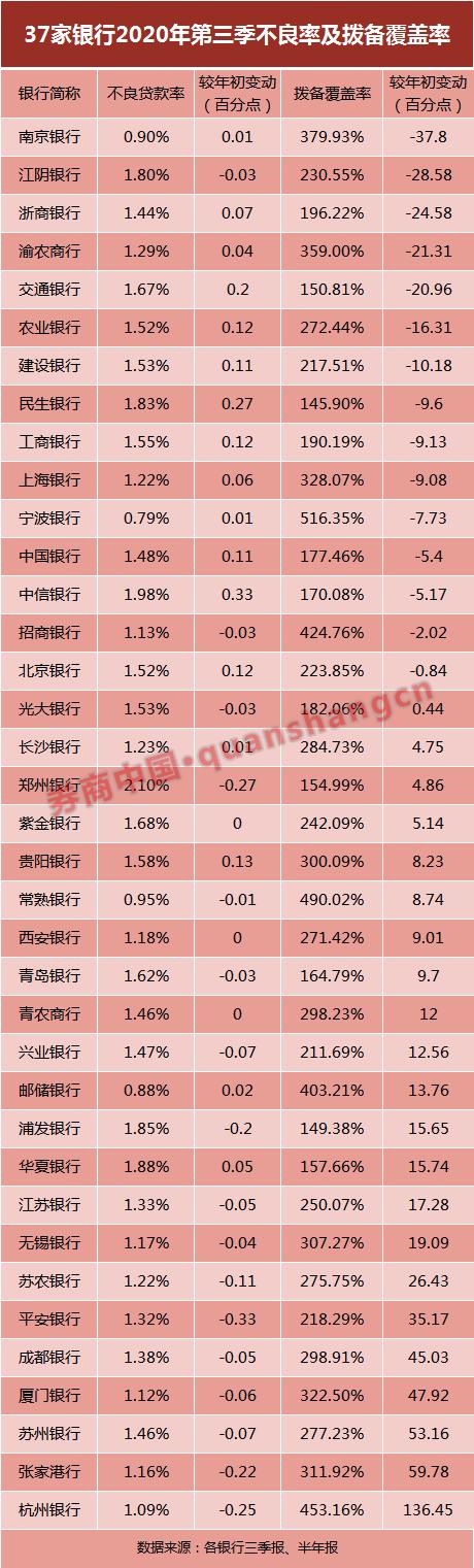 银行三季报看懂了吗?为何增收不增利?注意,这一主力资金正从多家银行股东名单消失