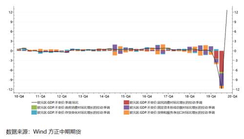 疫情三季度gdp