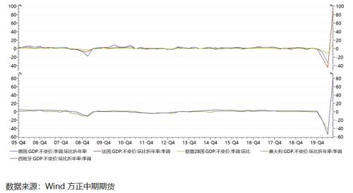 gdp超欧元_欧元图片(2)