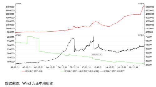 商丘2021gdp预计总量_GDP增速完全恢复 经济仍在上行中(2)