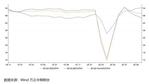 疫情三季度gdp