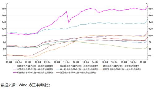 疫情之后gdp预测_疫情期间gdp变化图(2)