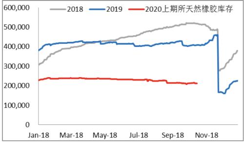 拉尼娜扰动增强，天胶后市涨势可期