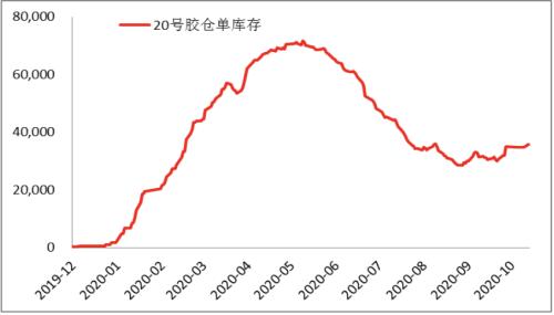 拉尼娜扰动增强，天胶后市涨势可期