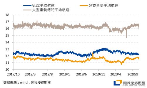 供需两旺，低硫燃料油多单的配置价值来了？