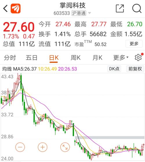 A股首只头条概念股诞生！11亿入局这家数字阅读龙头，3.4万股东要嗨了？