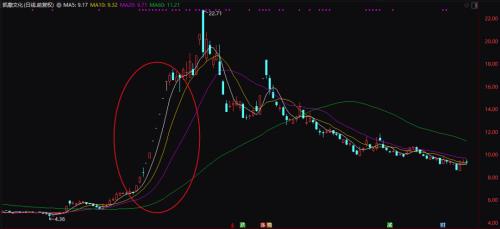 A股首只头条概念股诞生！11亿入局这家数字阅读龙头，3.4万股东要嗨了？