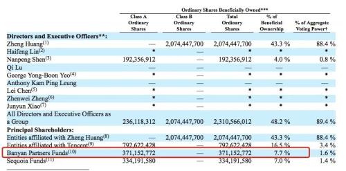 大涨13%，拼多多一夜飙升千亿！高榕火了，两天暴赚115亿，红杉也赚翻了