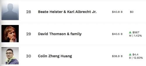 大涨13%，拼多多一夜飙升千亿！高榕火了，两天暴赚115亿，红杉也赚翻了